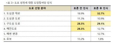 제주 차없는 거리 행사 중앙로·연삼로·동서광로 적절