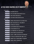 한동훈, 尹 계엄해제 직후 참담한 상황, 대통령 직접 설명해야