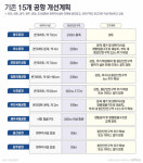 무안·여수 콘크리트 둔덕 밀고 포항 이마스 도입 검토