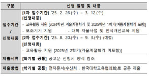 장애 대학(원)생 교육활동 인력·보조기기 등 지원