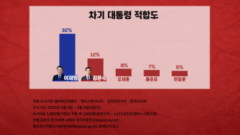 김문수가 부러운 나경원?…