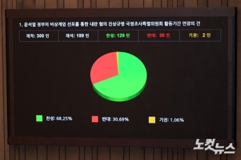 국회 내란 국조특위 활동기한, 28일까지 연장
