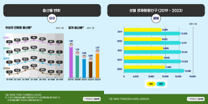 증평군, 성인지 통계 공개…출산율·경제활동 상승