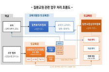경남 교사 직권 면직 단 2명…질환심의위 20년 '유명무실'