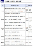 초등학교 주변 위해요소 집중 점검…새 학기 맞아