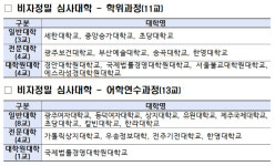 세한대·동덕여대 등 24개 대학, 1년간 외국인 유학생 비자 발급 제한
