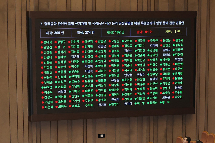 명태균 특검법 국회 통과, 명태균과 윤석열 부부 공천 의혹 수사 예상