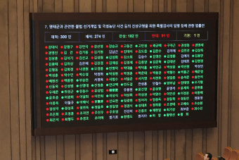 명태균 특검법 국회 통과, 명태균과 윤석열 부부 공천 의혹 수사 예상