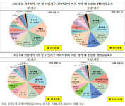 광주·전남 1인 가구 급증…"25년 뒤 40% 돌파"