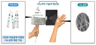 아이메디텍 박준규 대표이사 첨단 재생의료 기술 기반 의료 기기 개발