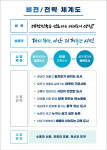 아산시 민선8기 새 시정 대한민국을 선도하는 미래도시 아산