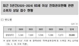 [단독]아들 전화인가 받았더니…치매노인에 전화판매 울화통[오목조목]