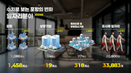 취임 11주년 이강덕 포항시장 세계 속 도시 만들 것