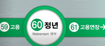 정년연장 시…청년·중장년 모두 