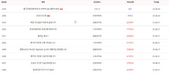 보령약국과세 | "내 세금을 왜 주나"…경남도 '당황', 누리집에 무슨 일이?