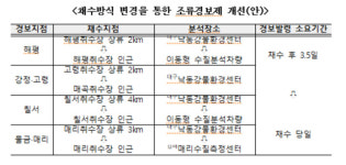 낙동강 녹조 채수 지점, 상류→취수구 인근으로 옮긴다