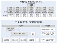모든 체납자 꼼꼼히 살펴본다…국세청 '체납관리단' 출범