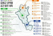 증평군, 미래 100년 향한 농촌 공간 대전환 본격 추진