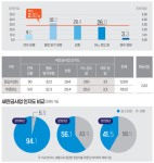 새만금 35년 희망과 답답함 사이…사업 내용 모른다 41%
