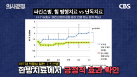 연세대 의대 출신 전문의가 한의학에 푹 빠진 이유[의사결정]