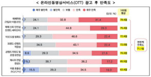 방미통위 