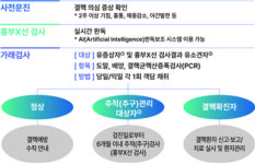 장기요양 1~5등급까지…노인 결핵검진 대상 넓힌다