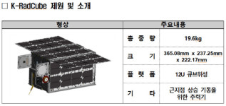 한국 큐브위성, NASA 유인 달탐사 아르테미스 2호에 실린다