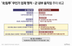 [단독]정보사 오 대령 등장 때, 北무인기 일당 "국군과 사업"