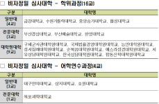 수원가톨릭대·상지대 등 20곳, 1년간 외국인 유학생 비자 발급 제한