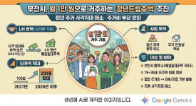 부천시, 청년 위한 '만원주택' 띄웠다…"정착 뿌리"