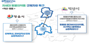 전북 차세대 동물의약품 규제자유특구, 중기부 적정성 검토 통과