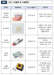 여름철 앞두고 콘택트렌즈 등 의료기기 집중 검사