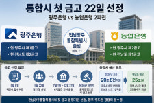 전남광주통합특별시 첫 금고 22일 선정…광주은행·농협은행 2파전