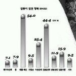 [여성 & 남성] 예비 신랑·신부 결혼준비 속앓이