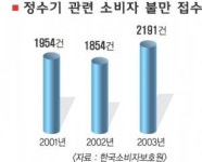 정수기 주춤·생수 각광…1조원 물전쟁 ‘펄펄’