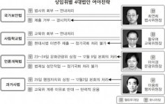 우리당 “4대법안 이번주 상임위 상정”