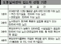 방학동 도봉실버센터 개관