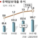 ‘빌라·연립주택 대출’ 만기 10조 대란