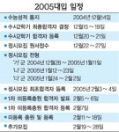 “로또 수능” 진학지도 비상