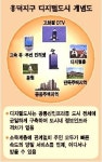 용인 흥덕 디지털도시 내년상반기 분양 시작