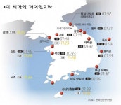 동해안으로 떠나는 새해 일출여행
