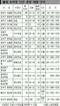 요광리 230-4 일대 | [부동산in] 뉴타운 개발지역 주변 올해 2300여가구 분양