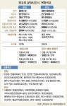 “판교, 분당만 못하다”…묻지마 청약은 위험