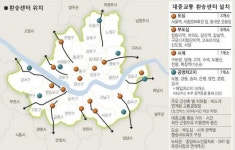 [Zoom in 서울] 환승센터 25곳 설치