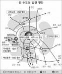 [닻 올린 행정도시] 금융·물류·첨단산업… 동북아 경제수도로