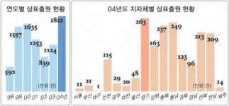 지자체 ‘브랜드 전쟁’