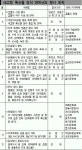 도심서 만나는 내고향 특산물장터