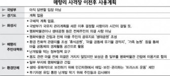 [매향리 투기 광풍] 중개업소 우정읍에만 300여곳 난립
