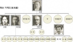[김문기자가 만난사람] 교수가 된 마지막 황손 이석