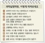 “이론보다 실험” 과학 두려움 훌훌